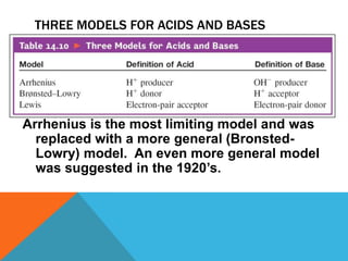 Ap chem unit 14 presentation part  2