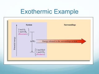 Exothermic Example
 