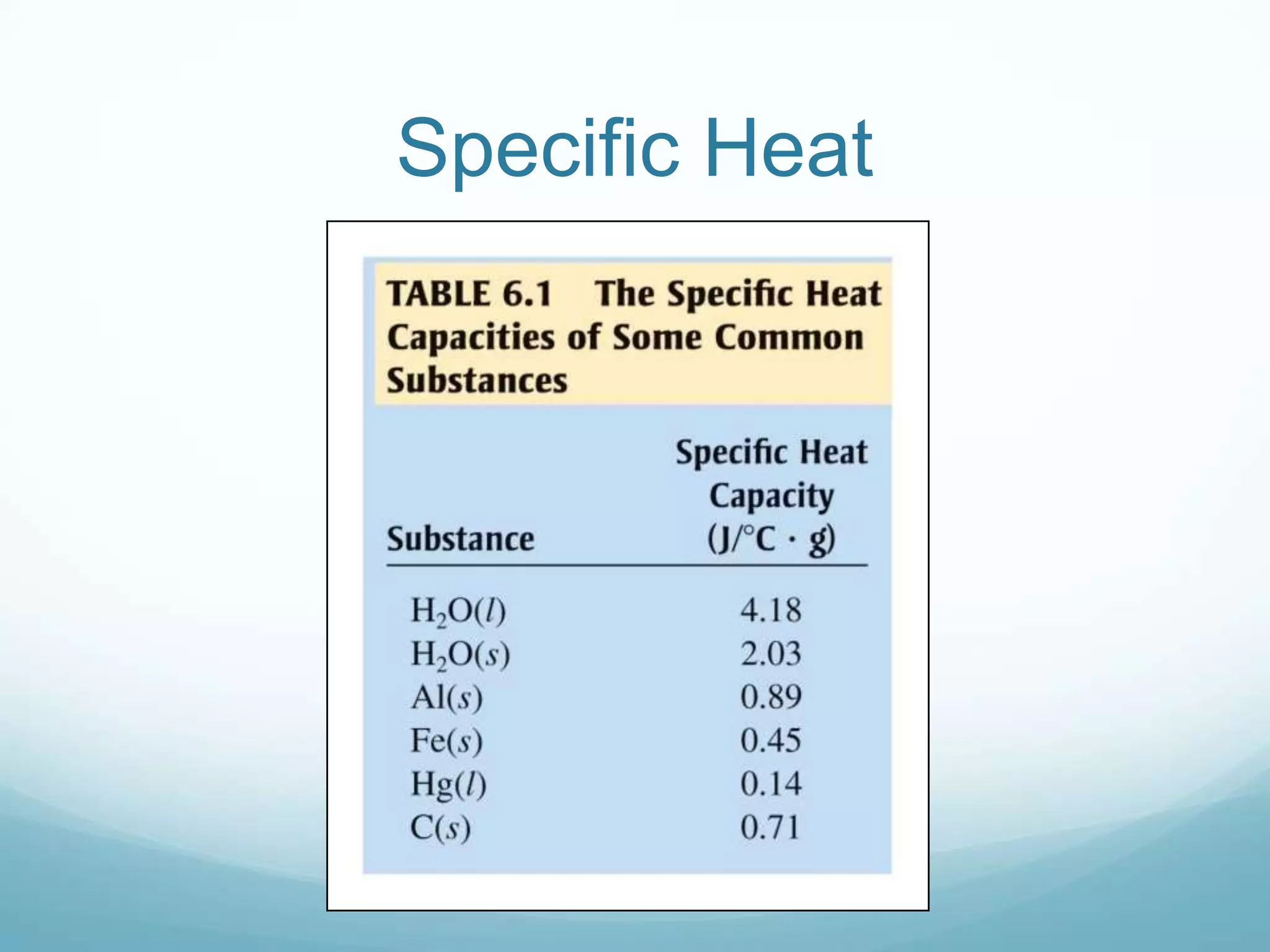 Specific Heat