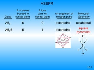 VSEPR 10.1 AB 5 E 5 1 Class # of atoms bonded to   central atom  # lone pairs on central atom Arrangement of   electron pairs Molecular Geometry AB 6 6 0 octahedral octahedral octahedral square pyramidal Br F F F F F 