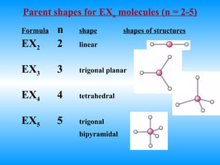 Parent shapes for EX n  molecules (n = 2-5) Formula   n shape shapes of structures EX 2 2 linear EX 3 3 trigonal planar EX 4 4 tetrahedral EX 5 5 trigonal  bipyramidal 