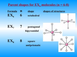 Parent shapes for EX n  molecules (n = 6-8) Formula   n shape shapes of structures EX 6 6 octahedral EX 7 7 pentagonal  bipyramidal EX 8 8 square  antiprismatic 