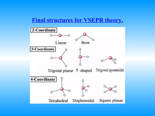 Final structures for VSEPR theory. 