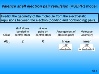 Valence shell electron pair repulsion  (VSEPR) model: Predict the geometry of the molecule from the electrostatic repulsions between the electron (bonding and nonbonding) pairs. AB 2 2 0 10.1 Class # of atoms bonded to   central atom  # lone pairs on central atom Arrangement of   electron pairs Molecular Geometry linear linear B B 