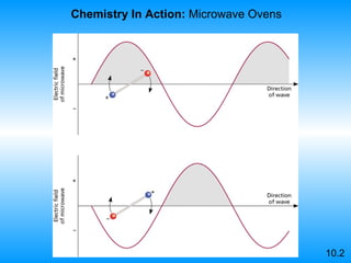 10.2 Chemistry In Action:  Microwave Ovens 