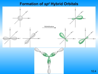 Formation of  sp 2  Hybrid Orbitals 10.4 