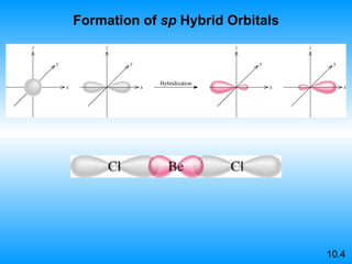 Formation of  sp  Hybrid Orbitals 10.4 