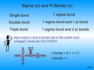 Sigma (  ) and Pi Bonds (  ) Single bond 1 sigma bond Double bond 1 sigma bond and 1 pi bond Triple bond 1 sigma bond and 2 pi bonds    bonds = 6 + 1 = 7    bonds = 1 10.5 How many    and    bonds are in the acetic acid (vinegar) molecule CH 3 COOH? C H H C H O O H 
