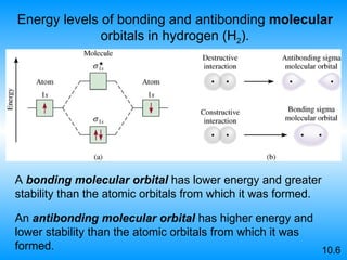 Energy levels of bonding and antibonding  molecular  orbitals in hydrogen (H 2 ). A  bonding molecular orbital  has lower energy and greater stability than the atomic orbitals from which it was formed. An  antibonding molecular orbital  has higher energy and lower stability than the atomic orbitals from which it was formed. 10.6 