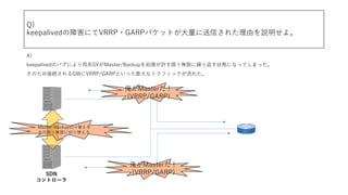 Q)
keepalivedϺˤVRRP?GARPѥåȤ?Ť줿ɤh衣
A)
keepalivedΥХˤIϵSVMaster/BackupISޤoޤR귵״BˤʤäƤޤä
ΤӾAGWVRRP/GARPȤä?ʥȥեå줿
SDN
ȥ`
Master
(VRRP/GARP)
Master
(VRRP/GARP)
Master/BackupФ椨
ޤoޤФ椨
 