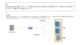 Q)
keepalived?ȥեåkrBaremetalService(BMS)ȱȤVMService(VMS)
?Ӱ푤ɤϤʤˤ
A)
r
ͨConntrailȥ`ComputeϤˤvRouterOҕƤꡢvRouterˆ}𤭤Ϥ
ComputeϤVM饤֥ޥ`(LM)褦ˤʤäƤ롣
Oҕ
Oҕ
C
VM
VM
VM
VM
VM
VMController
Compute
Compute
 