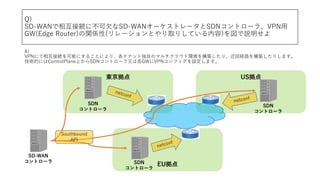 EU
Q)
SD-WAN໥ӾA˲ǷSD-WAN`ȥ`SDNȥ`顢VPN?
GW(Edge Router)vS(`ȤȡꤷƤ)h
A)
VPNˤ໥ӾAܤˤ뤳ȤˤꡢƥʥȶԤΥޥ饦ɭh򘋺BꡢػؽU·򘋺Bꤷޤ
gĤˤControlPlaneϤSDNȥ`֤ϸGWVPNեOޤ
| US
SD-WAN
ȥ`
SDN
ȥ`
SDN
ȥ`
SDN
ȥ`
Southbound
API
 