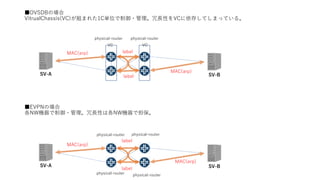 OVSDBΈ
VitrualChassis(VC)Mޤ줿1Cgλ??ԤVC椷ƤޤäƤ롣
SV-BSV-A
label
label
MAC(arp)
MAC(arp)
SV-BSV-A
VC VC
EVPNΈ
NWC??ԤϸNWCǵ
MAC(arp)
MAC(arp) label
label
physical-router physical-router
physical-router physical-router
physical-router physical-router
 