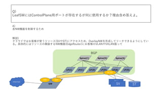 Q)
LeafSWˤControlPlane?ݩ`Ȥڤ뤬Τʹ?뤫ɺ𤨤衣
A)
NWC뤿
h)
饦ɤǤϤ͘ʹ꥽`(SVST)˥ᡢOverlayNWγɤƥ`Ǥ褦ˤƤ
롣Ĥˤϥ꥽`OӤNWC(EdgeRouter)ˤ͘VLANVXLANä
BGP
Spine(S)Spine(D)Spine(C)
LF(C) LF(D)LF(C) LF(D) LF(S)LF(S)
GW
SV
SV ST
VRF VRF
VLAN
internet
 