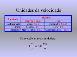 Unidades da velocidade Conversão entre as unidades: 