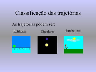 Classificação das trajetórias As trajetórias podem ser: Retilíneas Circulares Parabólicas 