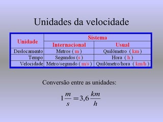 Unidades da velocidade
Conversão entre as unidades:
h
km
s
m
6,31 =
 