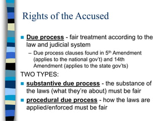 AP Civil Liberties | PPT