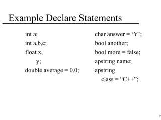 23 
Example Declare Statements 
 int a; 
 int a,b,c; 
 float x, 
y; 
 double average = 0.0; 
 char answer = ‘Y’; 
 bool another; 
 bool more = false; 
 apstring name; 
 apstring 
class = “C++”; 
 