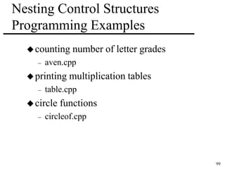 99 
Nesting Control Structures 
Programming Examples 
counting number of letter grades 
– aven.cpp 
 printing multiplication tables 
– table.cpp 
 circle functions 
– circleof.cpp 
 