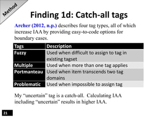 Finding 1d: Catch-all tags
21
Tags Description
Fuzzy Used when difficult to assign to tag in
existing tagset
Multiple Used...