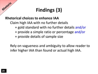 Findings (3)
Rhetorical choices to enhance IAA
Claim high IAA with no further details
+ gold standard with no further deta...
