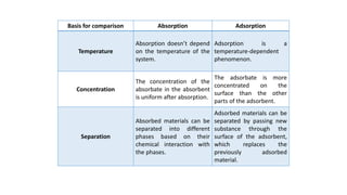 Apc lecture | PPTX