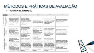 MÉTODOS E PRÁTICAS DE AVALIAÇÃO
● RUBRICA DE AVALIAÇÃO
 