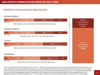 Asia-Pacific Communication Monitor 2017 / 2018