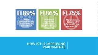 World e-Parliament Conference 2016 #eParliament
HOW ICT IS IMPROVING
PARLIAMENTS
 