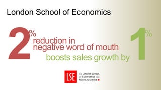 London School of Economics
2reduction in
negative word of mouth
boosts sales growth by1
%%
 