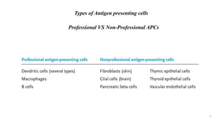 Types of Antigen presenting cells
Professional VS Non-Professional APCs
9
 