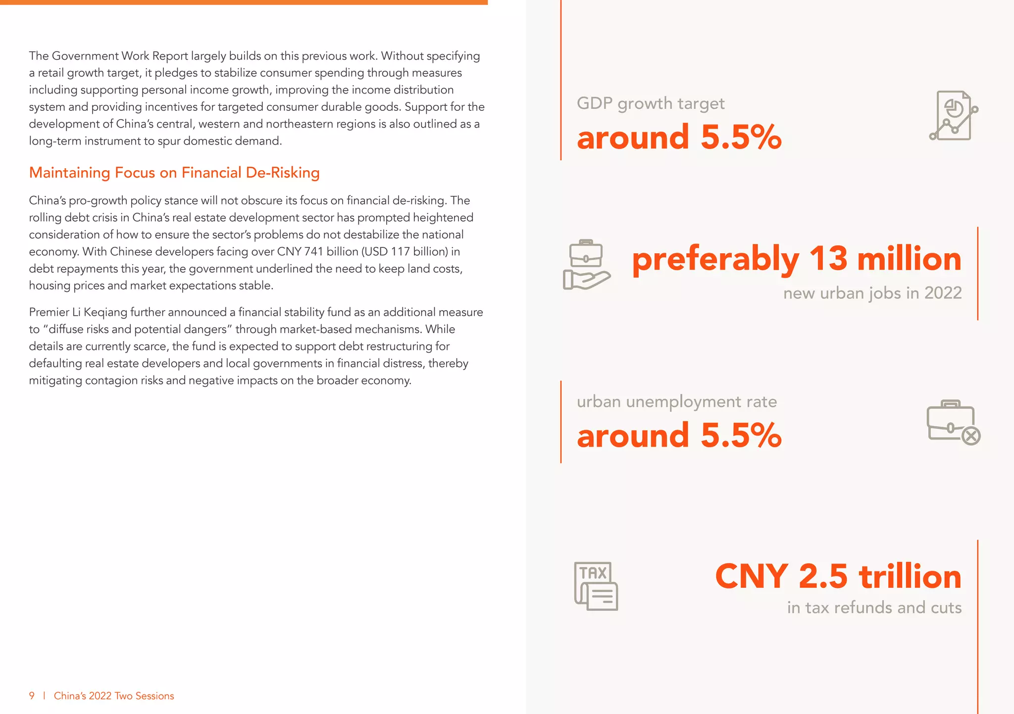 The Government Work Report largely builds on this previous work. Without specifying
a retail growth target, it pledges to stabilize consumer spending through measures
including supporting personal income growth, improving the income distribution
system and providing incentives for targeted consumer durable goods. Support for the
development of China’s central, western and northeastern regions is also outlined as a
long-term instrument to spur domestic demand.
Maintaining Focus on Financial De-Risking
China’s pro-growth policy stance will not obscure its focus on financial de-risking. The
rolling debt crisis in China’s real estate development sector has prompted heightened
consideration of how to ensure the sector’s problems do not destabilize the national
economy. With Chinese developers facing over CNY 741 billion (USD 117 billion) in
debt repayments this year, the government underlined the need to keep land costs,
housing prices and market expectations stable.
Premier Li Keqiang further announced a financial stability fund as an additional measure
to “diffuse risks and potential dangers” through market-based mechanisms. While
details are currently scarce, the fund is expected to support debt restructuring for
defaulting real estate developers and local governments in financial distress, thereby
mitigating contagion risks and negative impacts on the broader economy.
GDP growth target
around 5.5%
urban unemployment rate
around 5.5%
new urban jobs in 2022
preferably 13 million
in tax refunds and cuts
CNY 2.5 trillion
9 | China’s 2022 Two Sessions
 