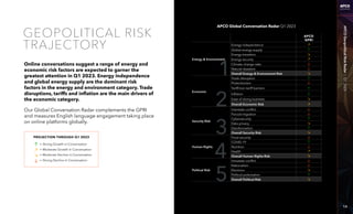 APCO Geopolitical Risk Radar: Q1 2023