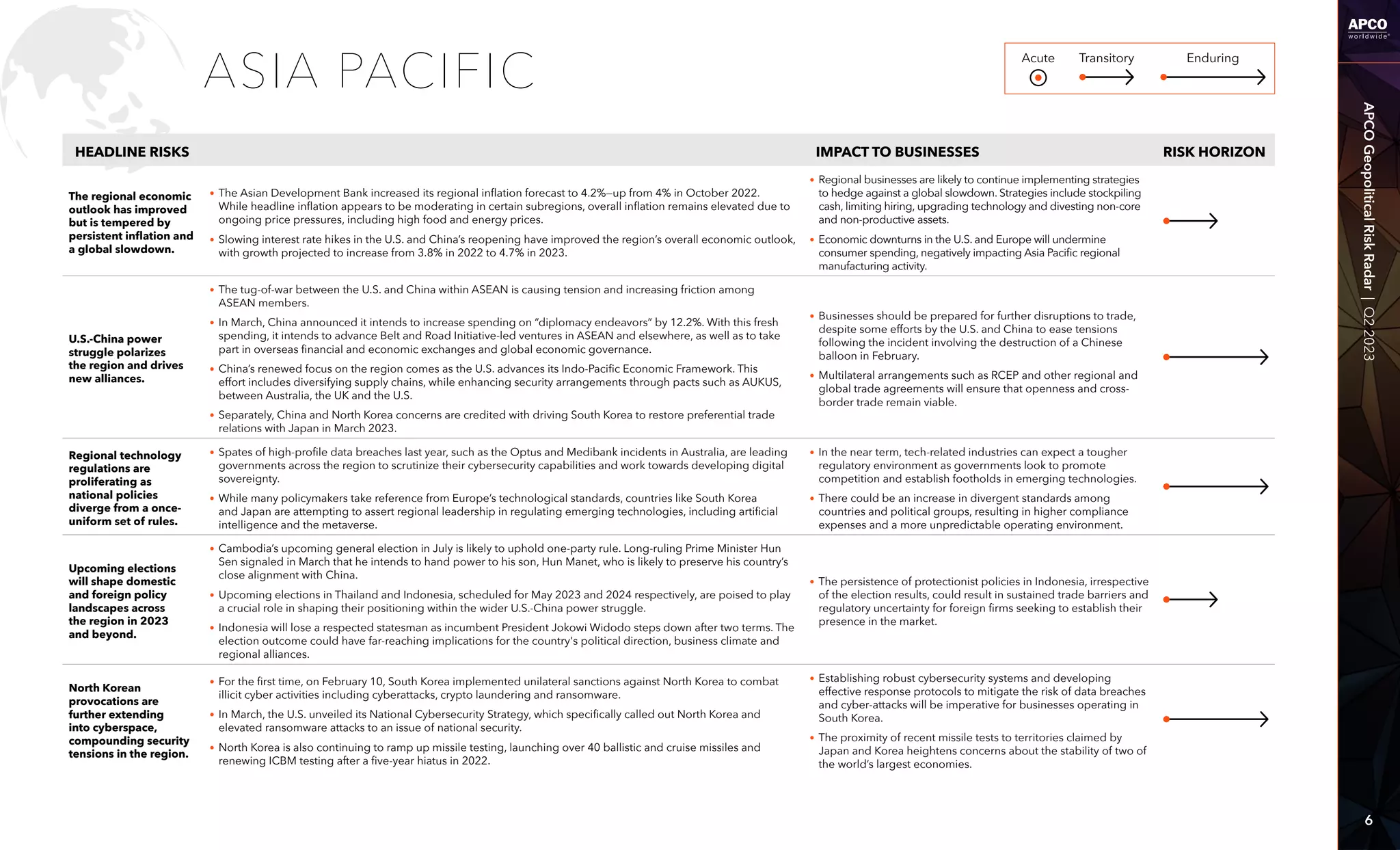 APCO Geopolitical Risk Radar: Q2 2023 | PPT