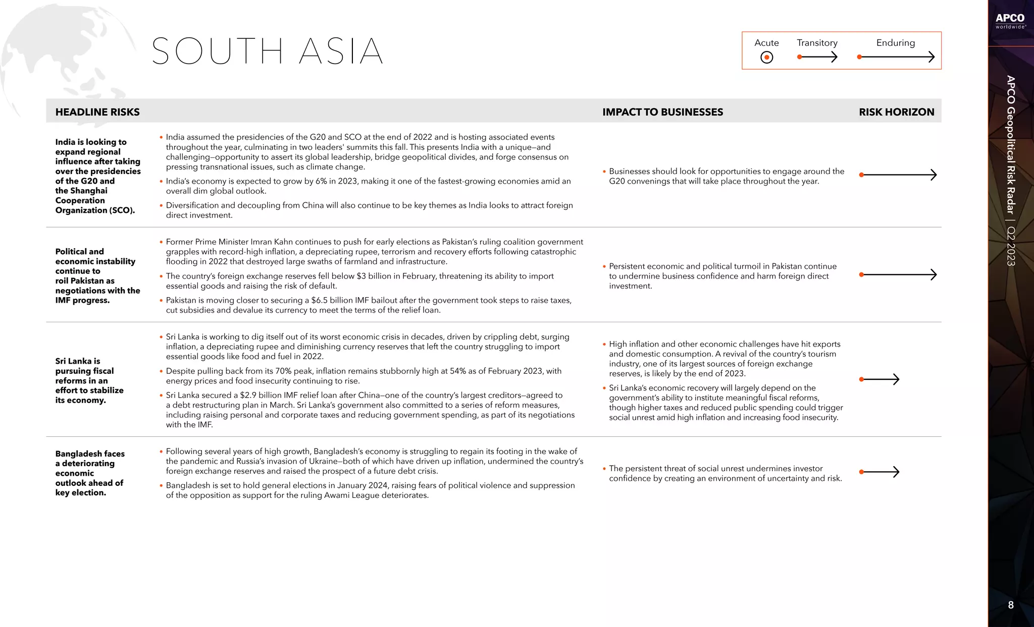 APCO Geopolitical Risk Radar: Q2 2023 | PPT