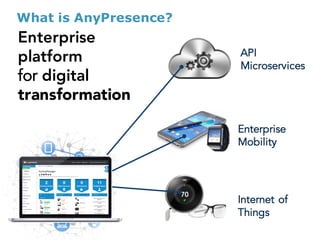 API
Microservices
What is AnyPresence?
Enterprise
platform
for digital
transformation
2
Enterprise
Mobility
Internet of
Things
 