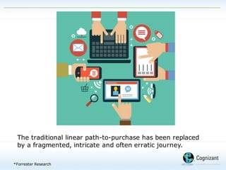 The traditional linear path-to-purchase has been replaced
by a fragmented, intricate and often erratic journey.
*Forrester Research
 