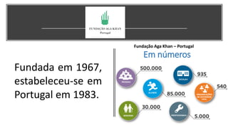 Fundada em 1967,
estabeleceu-se em
Portugal em 1983.
Em números
Fundação Aga Khan – Portugal
 