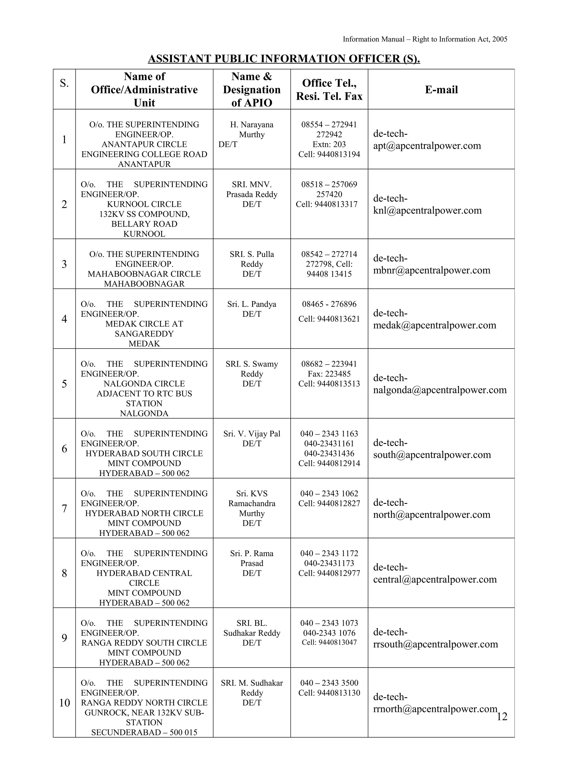 Information Manual – Right to Information Act, 2005

                  ASSISTANT PUBLIC INFORMATION OFFICER (S).
             Name of               Name &
S.                                                     Office Tel.,
      Office/Administrative       Designation                                              E-mail
                                                      Resi. Tel. Fax
              Unit                 of APIO
      O/o. THE SUPERINTENDING      H. Narayana         08554 – 272941
             ENGINEER/OP.             Murthy                272942         de-tech-
1        ANANTAPUR CIRCLE        DE/T                     Extn: 203        apt@apcentralpower.com
     ENGINEERING COLLEGE ROAD                         Cell: 9440813194
              ANANTAPUR

     O/o. THE SUPERINTENDING       SRI. MNV.           08518 – 257069
     ENGINEER/OP.                 Prasada Reddy             257420
                                                                           de-tech-
2          KURNOOL CIRCLE             DE/T            Cell: 9440813317
                                                                           knl@apcentralpower.com
         132KV SS COMPOUND,
            BELLARY ROAD
              KURNOOL

      O/o. THE SUPERINTENDING      SRI. S. Pulla       08542 – 272714
                                                                           de-tech-
3            ENGINEER/OP.            Reddy              272798, Cell:
                                                                           mbnr@apcentralpower.com
      MAHABOOBNAGAR CIRCLE            DE/T              94408 13415
          MAHABOOBNAGAR

     O/o. THE SUPERINTENDING       Sri. L. Pandya      08465 - 276896
     ENGINEER/OP.                       DE/T                               de-tech-
4         MEDAK CIRCLE AT
                                                      Cell: 9440813621
                                                                           medak@apcentralpower.com
           SANGAREDDY
              MEDAK

     O/o. THE SUPERINTENDING      SRI. S. Swamy        08682 – 223941
     ENGINEER/OP.                     Reddy             Fax: 223485
                                                                           de-tech-
5         NALGONDA CIRCLE              DE/T           Cell: 9440813513
                                                                           nalgonda@apcentralpower.com
         ADJACENT TO RTC BUS
              STATION
             NALGONDA

     O/o. THE SUPERINTENDING      Sri. V. Vijay Pal   040 – 2343 1163
     ENGINEER/OP.                       DE/T           040-23431161        de-tech-
6     HYDERABAD SOUTH CIRCLE                           040-23431436        south@apcentralpower.com
          MINT COMPOUND                               Cell: 9440812914
         HYDERABAD – 500 062

     O/o. THE SUPERINTENDING         Sri. KVS         040 – 2343 1062
     ENGINEER/OP.                  Ramachandra        Cell: 9440812827     de-tech-
7     HYDERABAD NORTH CIRCLE          Murthy                               north@apcentralpower.com
          MINT COMPOUND               DE/T
         HYDERABAD – 500 062

     O/o. THE SUPERINTENDING        Sri. P. Rama      040 – 2343 1172
     ENGINEER/OP.                      Prasad          040-23431173
                                                                           de-tech-
8        HYDERABAD CENTRAL              DE/T          Cell: 9440812977
               CIRCLE                                                      central@apcentralpower.com
           MINT COMPOUND
         HYDERABAD – 500 062

     O/o. THE SUPERINTENDING         SRI. BL.          040 – 2343 1073
     ENGINEER/OP.                 Sudhakar Reddy        040-2343 1076      de-tech-
9    RANGA REDDY SOUTH CIRCLE         DE/T             Cell: 9440813047    rrsouth@apcentralpower.com
          MINT COMPOUND
         HYDERABAD – 500 062

     O/o. THE SUPERINTENDING     SRI. M. Sudhakar     040 – 2343 3500
     ENGINEER/OP.                     Reddy           Cell: 9440813130
                                                                           de-tech-
10   RANGA REDDY NORTH CIRCLE          DE/T
                                                                           rrnorth@apcentralpower.com
      GUNROCK, NEAR 132KV SUB-
              STATION
                                                                                                                 12
       SECUNDERABAD – 500 015
 