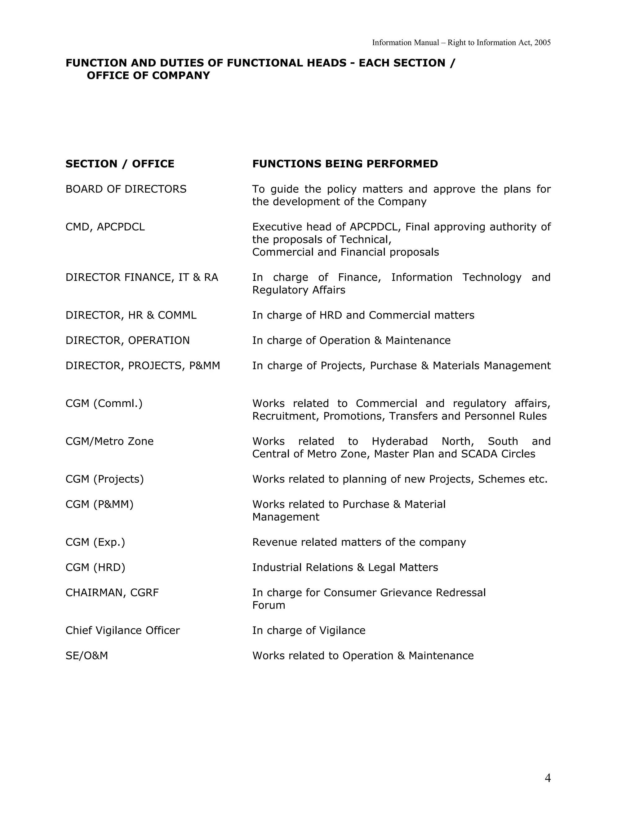 Information Manual – Right to Information Act, 2005

FUNCTION AND DUTIES OF FUNCTIONAL HEADS - EACH SECTION /
   OFFICE OF COMPANY




SECTION / OFFICE            FUNCTIONS BEING PERFORMED

BOARD OF DIRECTORS          To guide the policy matters and approve the plans for
                            the development of the Company

CMD, APCPDCL                Executive head of APCPDCL, Final approving authority of
                            the proposals of Technical,
                            Commercial and Financial proposals

DIRECTOR FINANCE, IT & RA   In charge of Finance, Information Technology and
                            Regulatory Affairs

DIRECTOR, HR & COMML        In charge of HRD and Commercial matters

DIRECTOR, OPERATION         In charge of Operation & Maintenance

DIRECTOR, PROJECTS, P&MM    In charge of Projects, Purchase & Materials Management


CGM (Comml.)                Works related to Commercial and regulatory affairs,
                            Recruitment, Promotions, Transfers and Personnel Rules

CGM/Metro Zone              Works related to Hyderabad North, South and
                            Central of Metro Zone, Master Plan and SCADA Circles

CGM (Projects)              Works related to planning of new Projects, Schemes etc.

CGM (P&MM)                  Works related to Purchase & Material
                            Management

CGM (Exp.)                  Revenue related matters of the company

CGM (HRD)                   Industrial Relations & Legal Matters

CHAIRMAN, CGRF              In charge for Consumer Grievance Redressal
                            Forum

Chief Vigilance Officer     In charge of Vigilance

SE/O&M                      Works related to Operation & Maintenance




                                                                                                      4
 