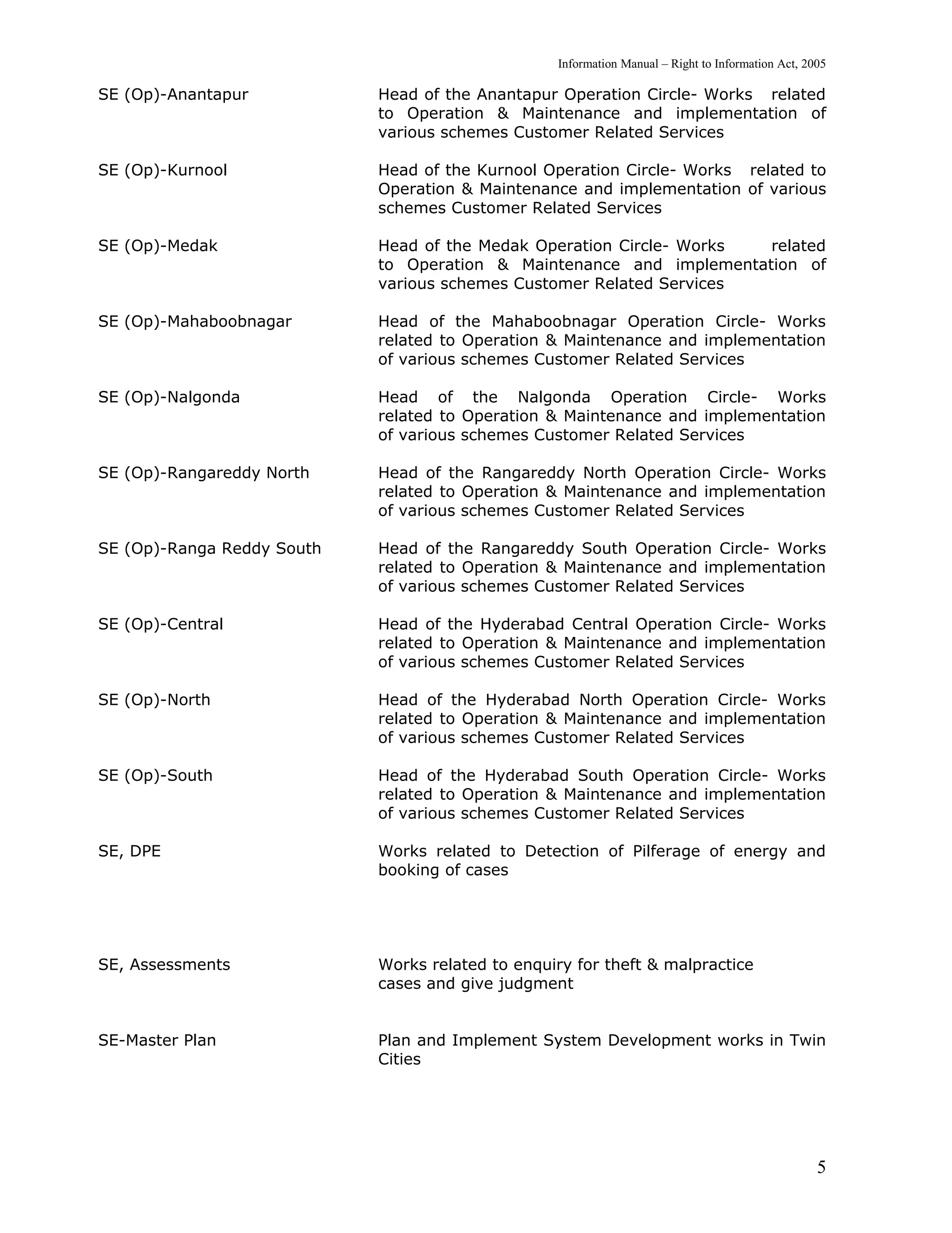 Information Manual – Right to Information Act, 2005

SE (Op)-Anantapur           Head of the Anantapur Operation Circle- Works related
                            to Operation & Maintenance and implementation of
                            various schemes Customer Related Services

SE (Op)-Kurnool             Head of the Kurnool Operation Circle- Works related to
                            Operation & Maintenance and implementation of various
                            schemes Customer Related Services

SE (Op)-Medak               Head of the Medak Operation Circle- Works related
                            to Operation & Maintenance and implementation of
                            various schemes Customer Related Services

SE (Op)-Mahaboobnagar       Head of the Mahaboobnagar Operation Circle- Works
                            related to Operation & Maintenance and implementation
                            of various schemes Customer Related Services

SE (Op)-Nalgonda            Head of the Nalgonda Operation Circle- Works
                            related to Operation & Maintenance and implementation
                            of various schemes Customer Related Services

SE (Op)-Rangareddy North    Head of the Rangareddy North Operation Circle- Works
                            related to Operation & Maintenance and implementation
                            of various schemes Customer Related Services

SE (Op)-Ranga Reddy South   Head of the Rangareddy South Operation Circle- Works
                            related to Operation & Maintenance and implementation
                            of various schemes Customer Related Services

SE (Op)-Central             Head of the Hyderabad Central Operation Circle- Works
                            related to Operation & Maintenance and implementation
                            of various schemes Customer Related Services

SE (Op)-North               Head of the Hyderabad North Operation Circle- Works
                            related to Operation & Maintenance and implementation
                            of various schemes Customer Related Services

SE (Op)-South               Head of the Hyderabad South Operation Circle- Works
                            related to Operation & Maintenance and implementation
                            of various schemes Customer Related Services

SE, DPE                     Works related to Detection of Pilferage of energy and
                            booking of cases




SE, Assessments             Works related to enquiry for theft & malpractice
                            cases and give judgment


SE-Master Plan              Plan and Implement System Development works in Twin
                            Cities




                                                                                                   5
 