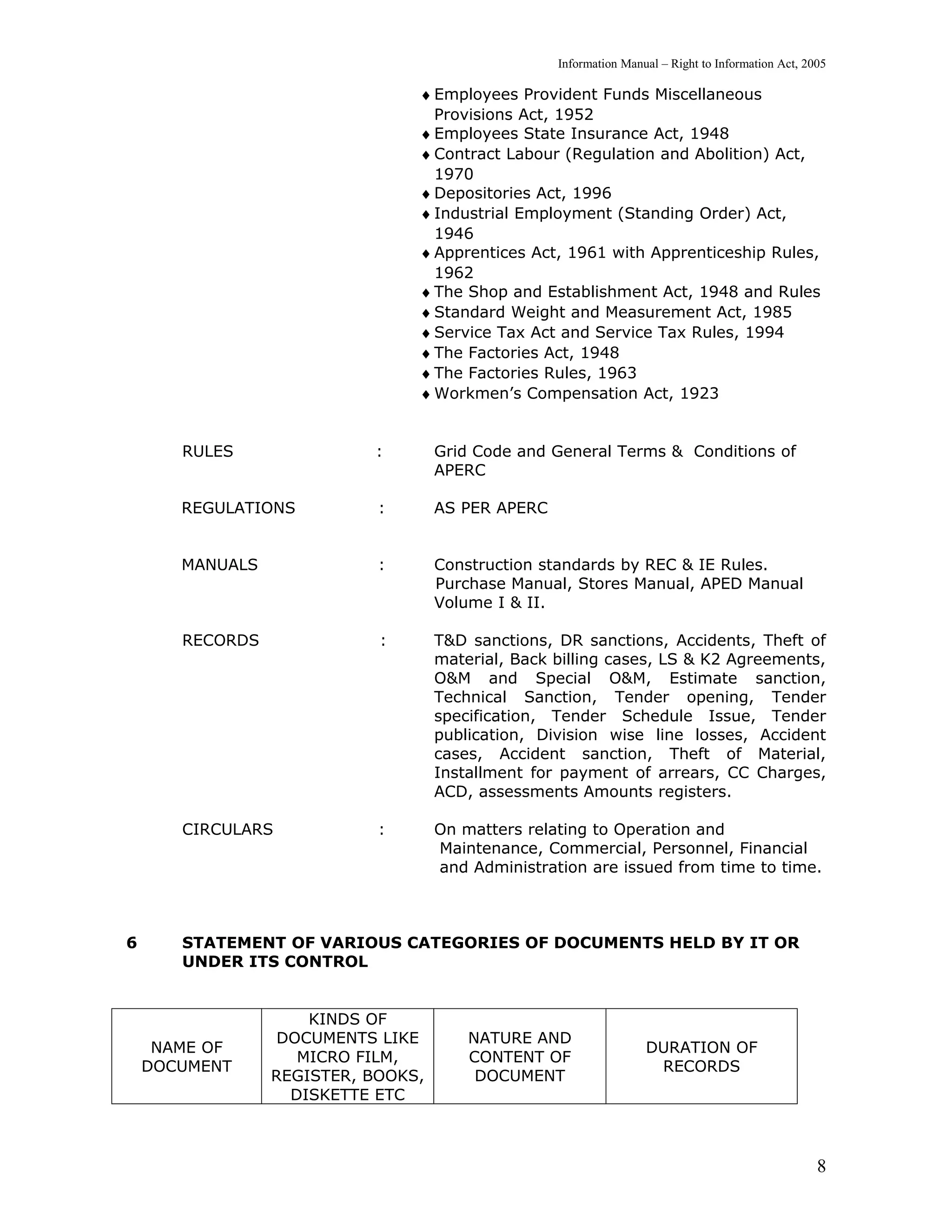 Information Manual – Right to Information Act, 2005

                                ♦ Employees Provident Funds Miscellaneous
                                  Provisions Act, 1952
                                ♦ Employees State Insurance Act, 1948
                                ♦ Contract Labour (Regulation and Abolition) Act,
                                  1970
                                ♦ Depositories Act, 1996
                                ♦ Industrial Employment (Standing Order) Act,
                                  1946
                                ♦ Apprentices Act, 1961 with Apprenticeship Rules,
                                  1962
                                ♦ The Shop and Establishment Act, 1948 and Rules
                                ♦ Standard Weight and Measurement Act, 1985
                                ♦ Service Tax Act and Service Tax Rules, 1994
                                ♦ The Factories Act, 1948
                                ♦ The Factories Rules, 1963
                                ♦ Workmen’s Compensation Act, 1923


       RULES               :        Grid Code and General Terms & Conditions of
                                    APERC

       REGULATIONS          :       AS PER APERC


       MANUALS              :       Construction standards by REC & IE Rules.
                                    Purchase Manual, Stores Manual, APED Manual
                                    Volume I & II.

       RECORDS              :       T&D sanctions, DR sanctions, Accidents, Theft of
                                    material, Back billing cases, LS & K2 Agreements,
                                    O&M and Special O&M, Estimate sanction,
                                    Technical Sanction, Tender opening, Tender
                                    specification, Tender Schedule Issue, Tender
                                    publication, Division wise line losses, Accident
                                    cases, Accident sanction, Theft of Material,
                                    Installment for payment of arrears, CC Charges,
                                    ACD, assessments Amounts registers.

       CIRCULARS            :       On matters relating to Operation and
                                    Maintenance, Commercial, Personnel, Financial
                                    and Administration are issued from time to time.



6      STATEMENT OF VARIOUS CATEGORIES OF DOCUMENTS HELD BY IT OR
       UNDER ITS CONTROL


                     KINDS OF
                  DOCUMENTS LIKE        NATURE AND
     NAME OF                                                       DURATION OF
                    MICRO FILM,         CONTENT OF
    DOCUMENT                                                        RECORDS
                 REGISTER, BOOKS,        DOCUMENT
                   DISKETTE ETC



                                                                                                    8
 
