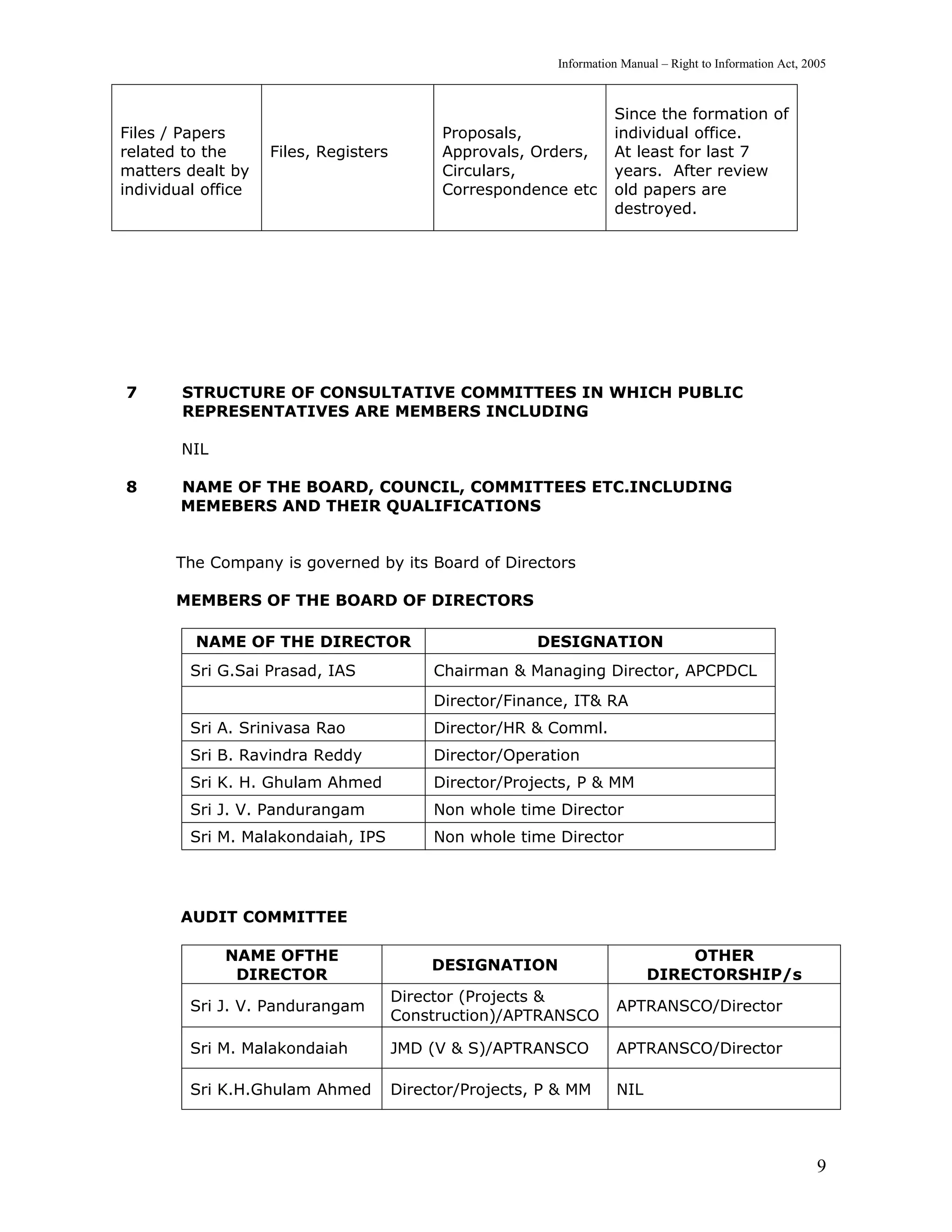 Information Manual – Right to Information Act, 2005



                                                                     Since the formation of
Files / Papers                               Proposals,              individual office.
related to the      Files, Registers         Approvals, Orders,      At least for last 7
matters dealt by                             Circulars,              years. After review
individual office                            Correspondence etc      old papers are
                                                                     destroyed.




7       STRUCTURE OF CONSULTATIVE COMMITTEES IN WHICH PUBLIC
        REPRESENTATIVES ARE MEMBERS INCLUDING

        NIL

8      NAME OF THE BOARD, COUNCIL, COMMITTEES ETC.INCLUDING
       MEMEBERS AND THEIR QUALIFICATIONS


       The Company is governed by its Board of Directors

       MEMBERS OF THE BOARD OF DIRECTORS

         NAME OF THE DIRECTOR                            DESIGNATION
         Sri G.Sai Prasad, IAS              Chairman & Managing Director, APCPDCL
                                            Director/Finance, IT& RA
         Sri A. Srinivasa Rao               Director/HR & Comml.
         Sri B. Ravindra Reddy              Director/Operation
         Sri K. H. Ghulam Ahmed             Director/Projects, P & MM
         Sri J. V. Pandurangam              Non whole time Director
         Sri M. Malakondaiah, IPS           Non whole time Director




       AUDIT COMMITTEE

              NAME OFTHE                                                        OTHER
                                            DESIGNATION
               DIRECTOR                                                     DIRECTORSHIP/s
                                       Director (Projects &
         Sri J. V. Pandurangam                                        APTRANSCO/Director
                                       Construction)/APTRANSCO

         Sri M. Malakondaiah           JMD (V & S)/APTRANSCO          APTRANSCO/Director

         Sri K.H.Ghulam Ahmed          Director/Projects, P & MM      NIL



                                                                                                            9
 