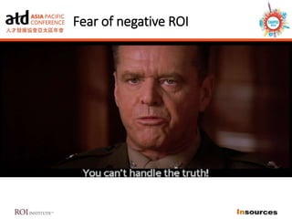 Fear of negative ROI
 