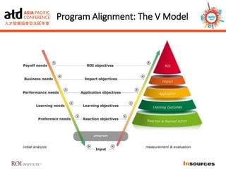 Program Alignment: The V Model
 
