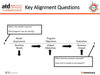 Needs Program
Assessment Objectives Evaluation
Business Impact Business
Needs Objectives Impact
Key Alignment Questions
4 4
What is the specific measure?
What happens if we do nothing?
Which business measure improved?
How much is related to the program?
 