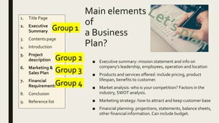 Main elements
of
a Business
Plan?
1. Title Page
2. Executive
Summary
3. Contents page
4. Introduction
5. Project
description
6. Marketing &
Sales Plan
7. Financial
Requirements
8. Conclusion
9. Reference list
■ Executive summary: mission statement and info on
company’s leadership, employees, operation and location
■ Products and services offered: include pricing, product
lifespan, benefits to customer.
■ Market analysis: who is your competition? Factors in the
industry, SWOT analysis.
■ Marketing strategy: how to attract and keep customer base
■ Financial planning: projections, statements, balance sheets,
other financial information.Can include budget.
Group 1
Group 2
Group 3
Group 4
 
