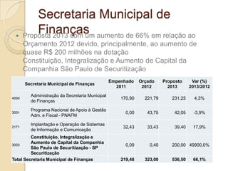 Secretaria Municipal de
 
           Finanças
       Proposta 2013 com um aumento de 66% em relação ao
   Orçamento 2012 ...