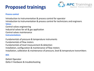 Proposed trainings
Process control

Introduction to instrumentation & process control for operator
Introduction to Instrumentation & process control for technicians and engineers
Valves

Control valves engineering
Industrial valves for oil & gas application
Control valves maintenance
Instrumentations

Fundamentals of pressure & temperature instruments
Fundamentals of flow meters
Fundamentals of level measurement & detection
Installation, configuration & maintenance of flow meters
Installation, calibration & maintenance of pressure, level & temperature transmitters
DCS

DeltaV Operator
Delta V Hardware & troubleshooting

 